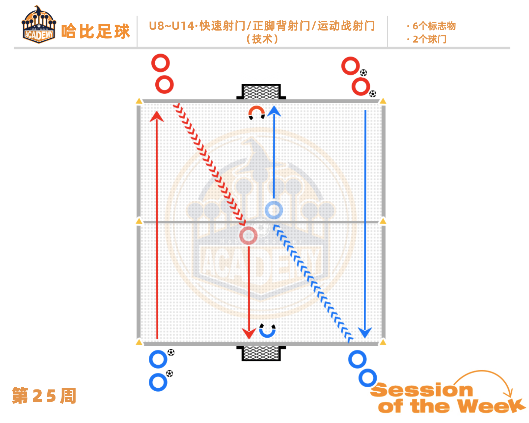第25周:快速射门 / 正脚背射门 / 运动战射门 · U8~U14