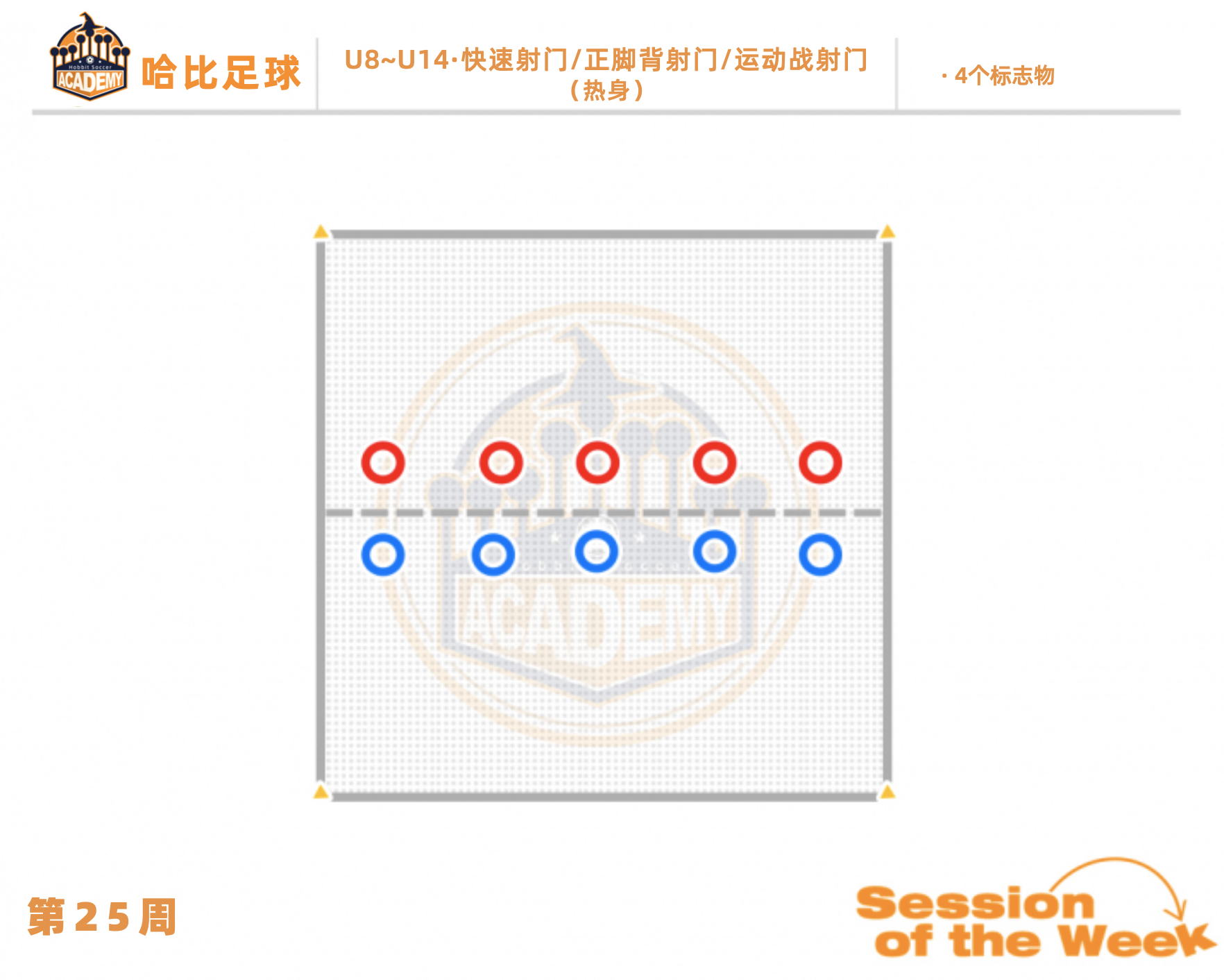 第25周:快速射门 / 正脚背射门 / 运动战射门 · U8~U14