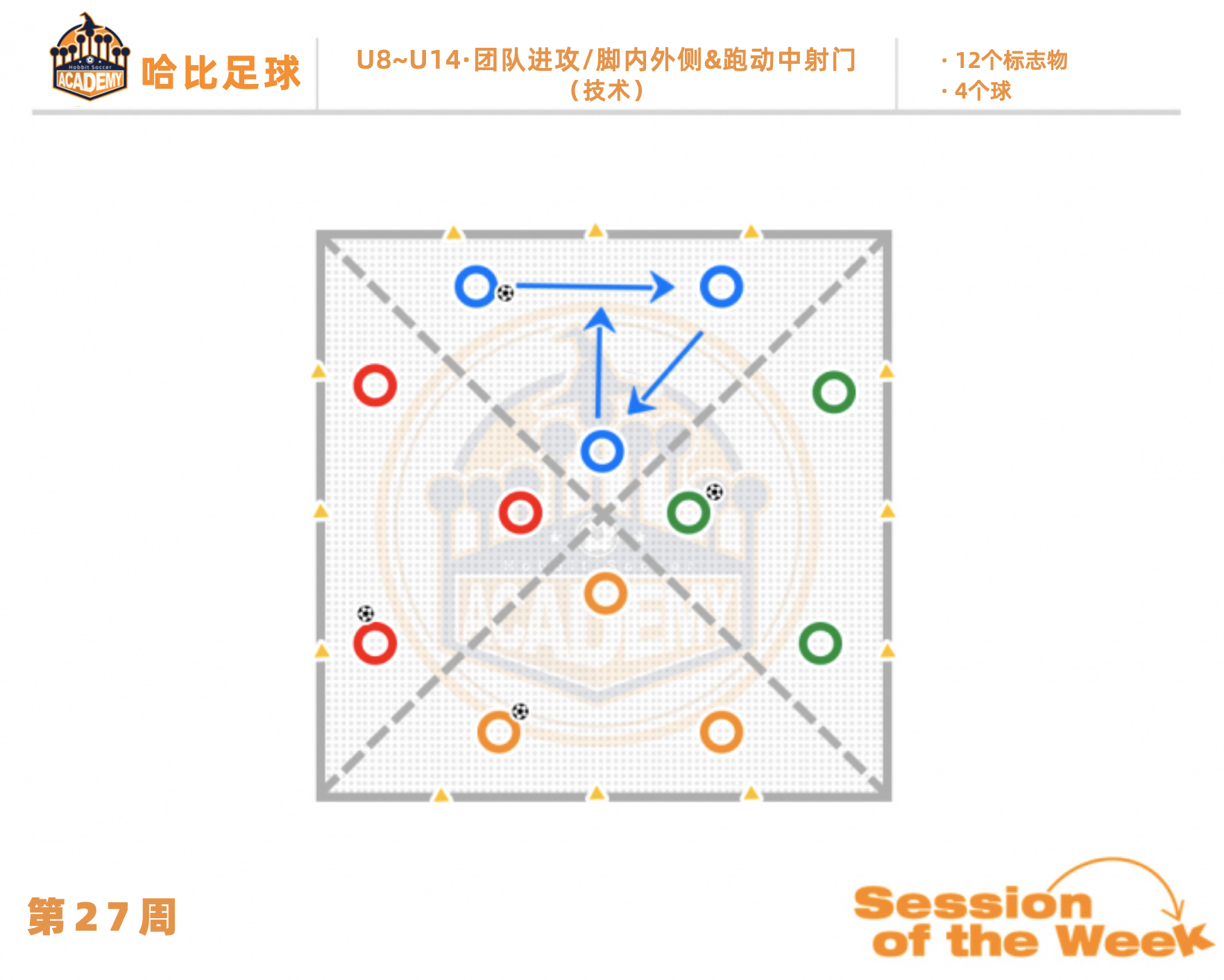 第27周:团队进攻 / 脚内外侧 & 跑动中射门 · U8~U14