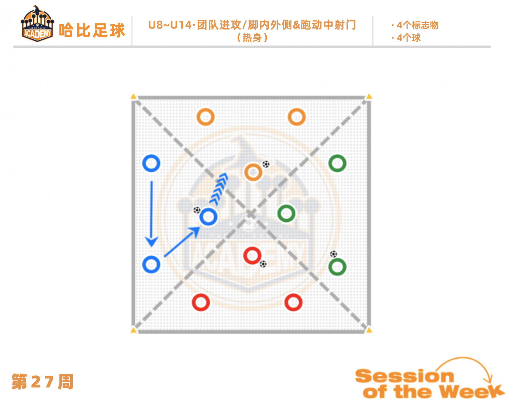 第27周:团队进攻 / 脚内外侧 & 跑动中射门 · U8~U14