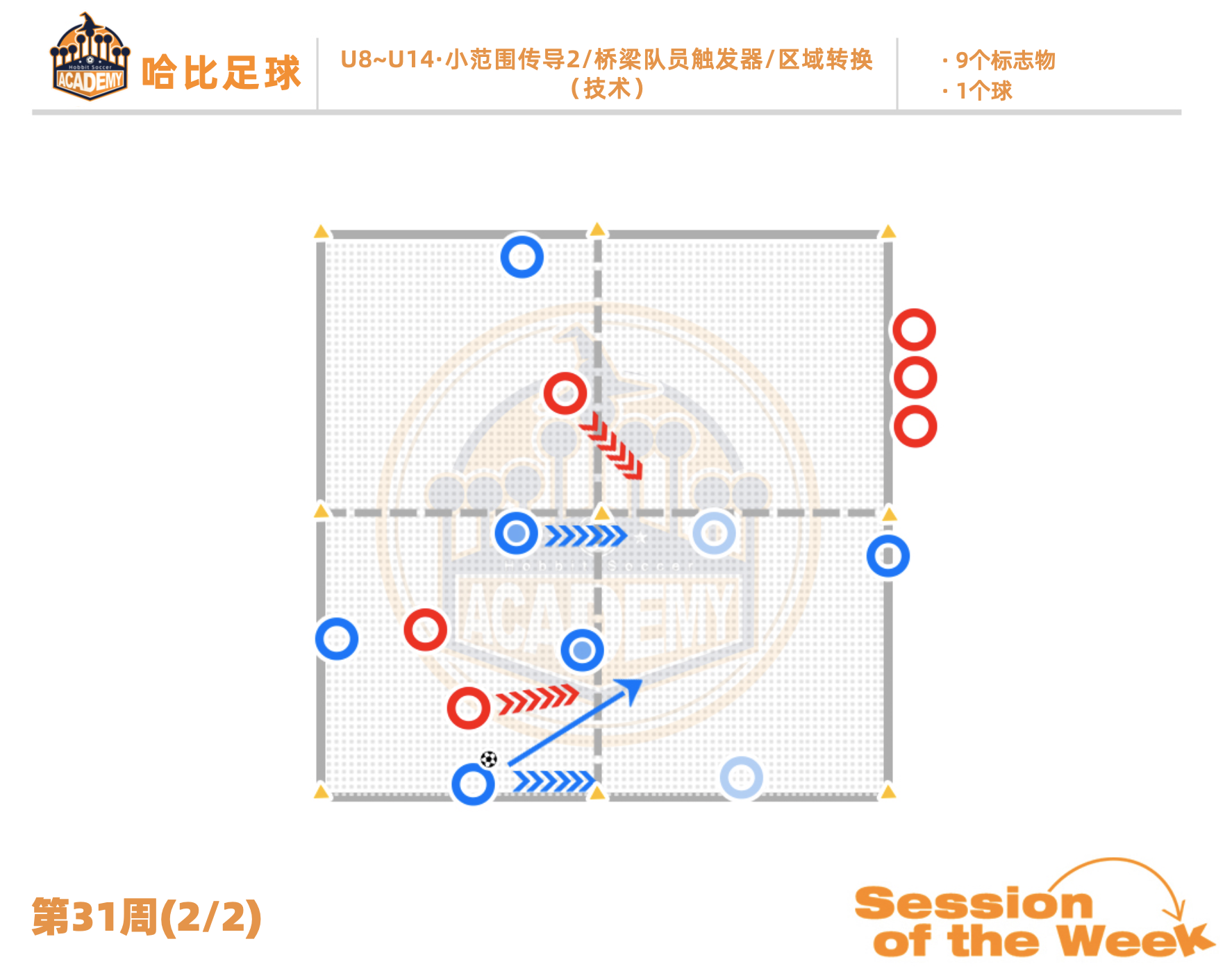 第31周(2/2):小范围传导2 / 桥梁队员触发器 / 区域转换 · U8~U14