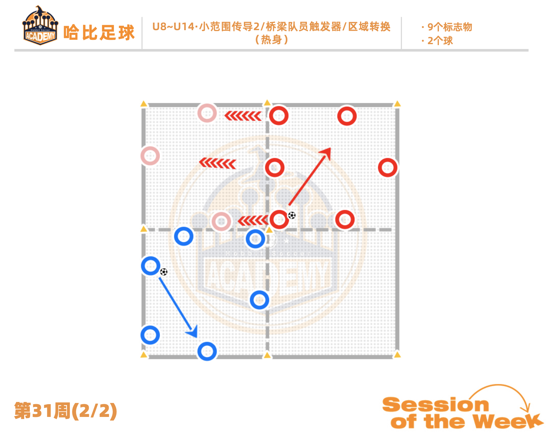 第31周(2/2):小范围传导2 / 桥梁队员触发器 / 区域转换 · U8~U14