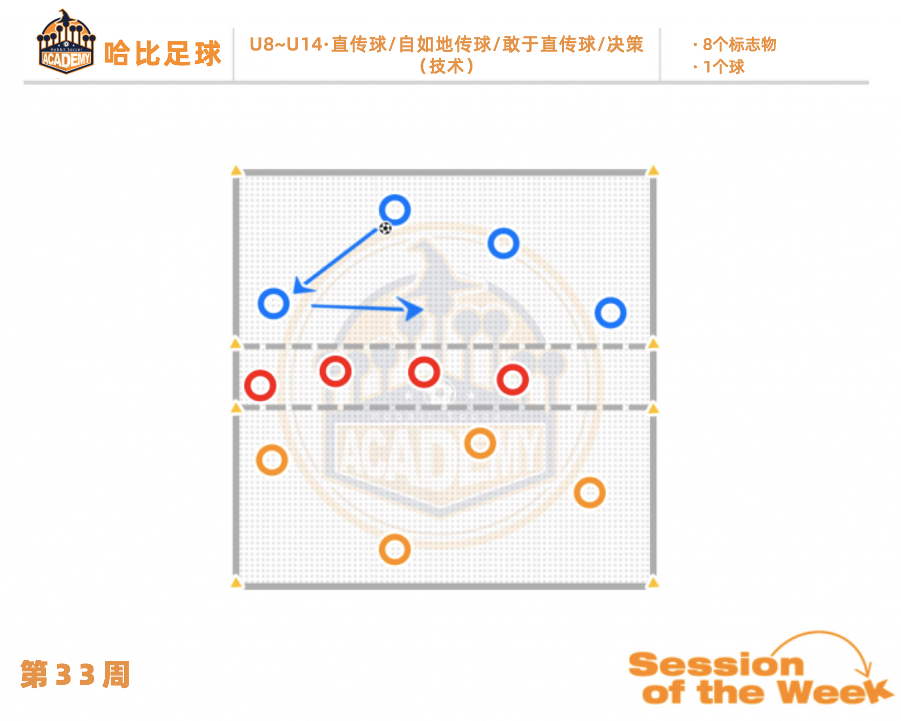 第33周:直传球 / 自如地传球 / 敢于直传球 / 决策 · U8~U14