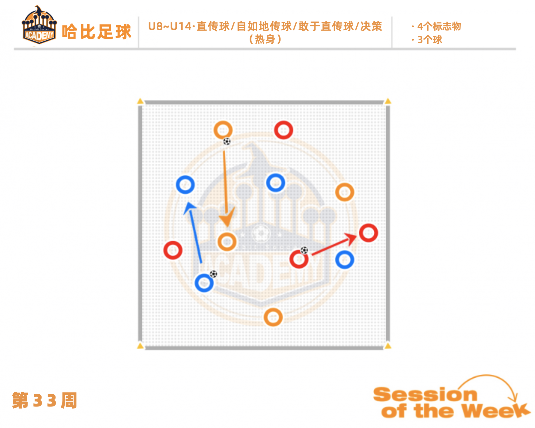 第33周:直传球 / 自如地传球 / 敢于直传球 / 决策 · U8~U14