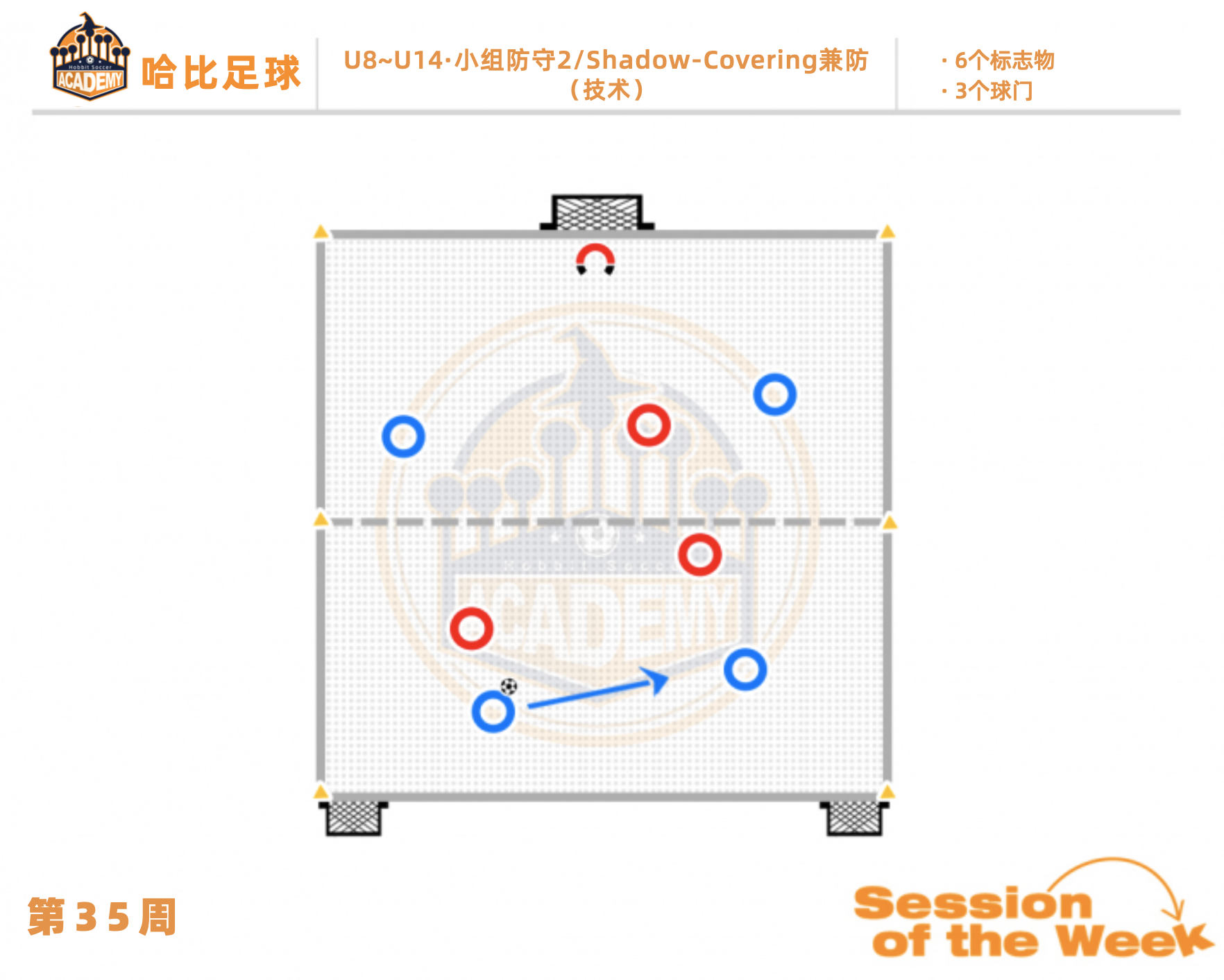 第35周:小组防守2 / Shadow-Covering兼防 · U8~U14