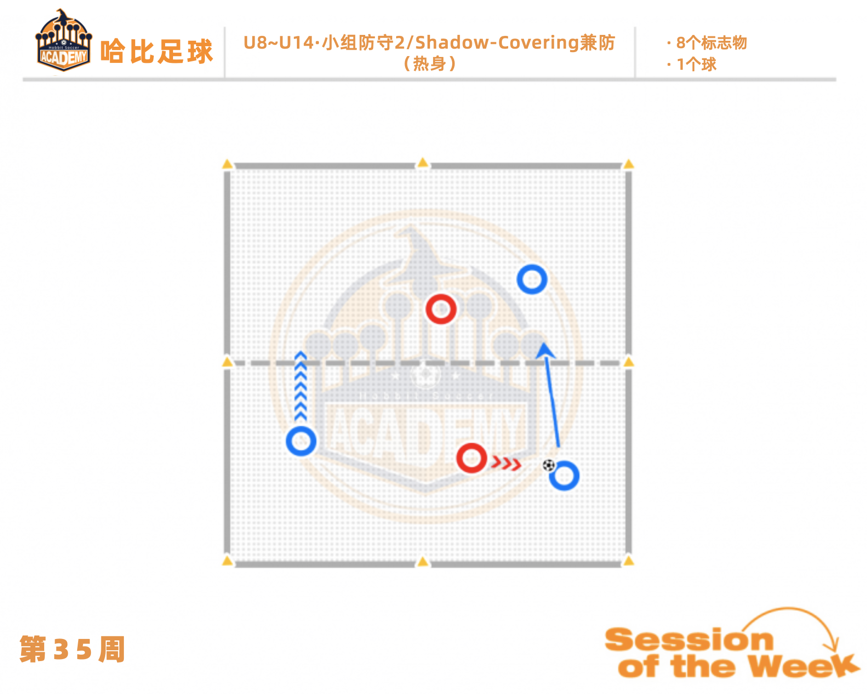 第35周:小组防守2 / Shadow-Covering兼防 · U8~U14