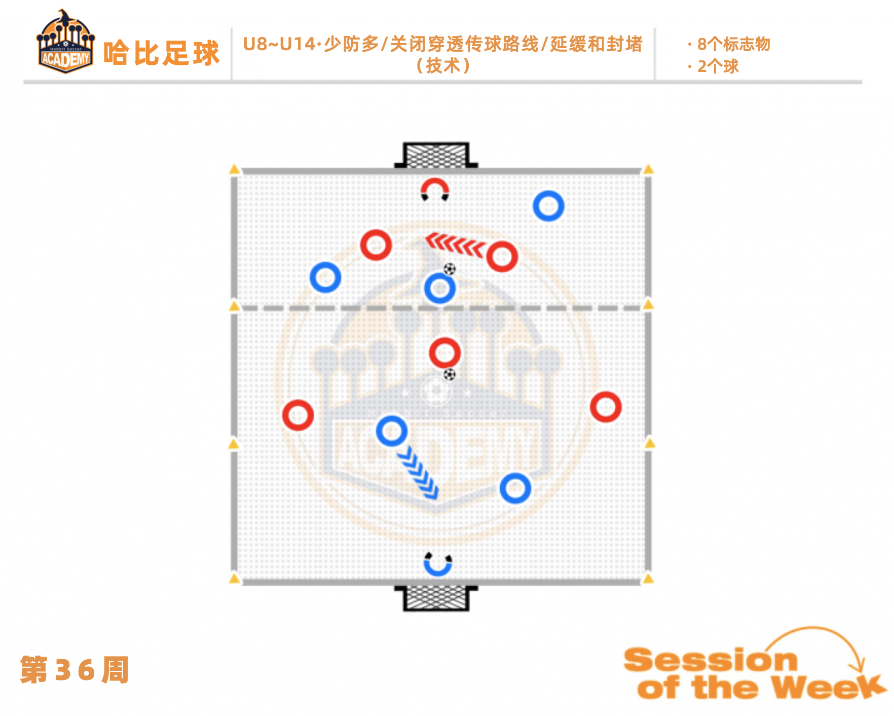 第36周:少防多 / 关闭穿透传球路线 / 延缓和封堵 · U8~U14