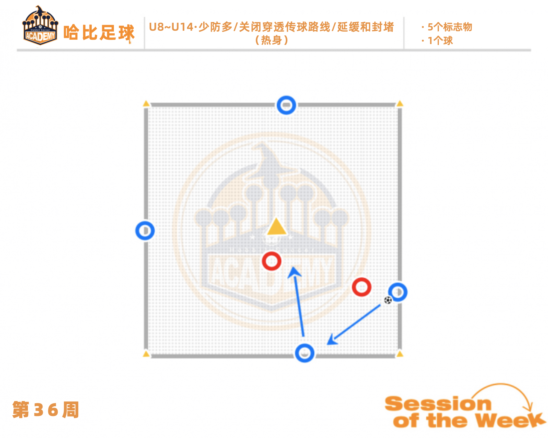 第36周:少防多 / 关闭穿透传球路线 / 延缓和封堵 · U8~U14