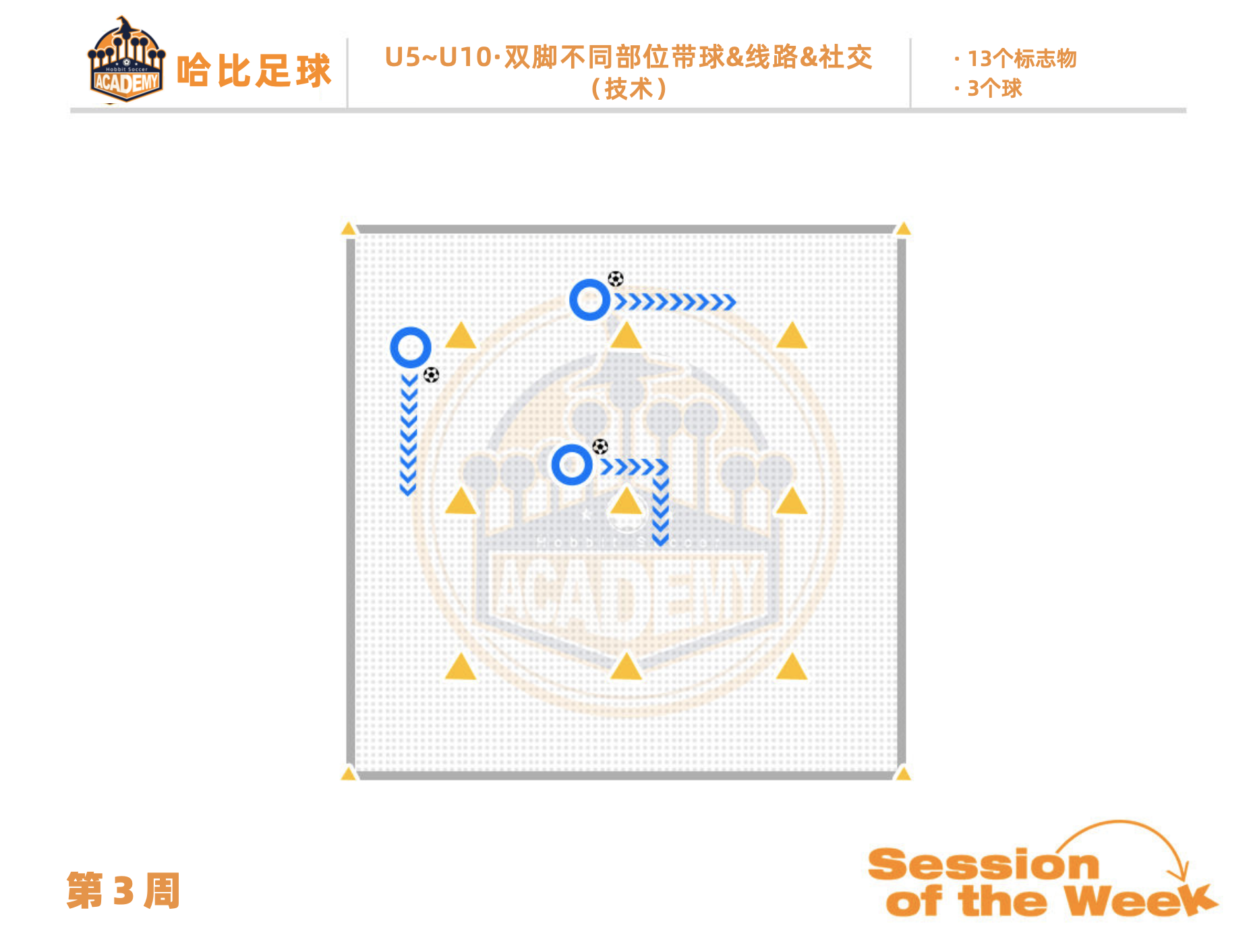 第3周:双脚不同部位带球 / 线路 · U5~U10 (免费试用)