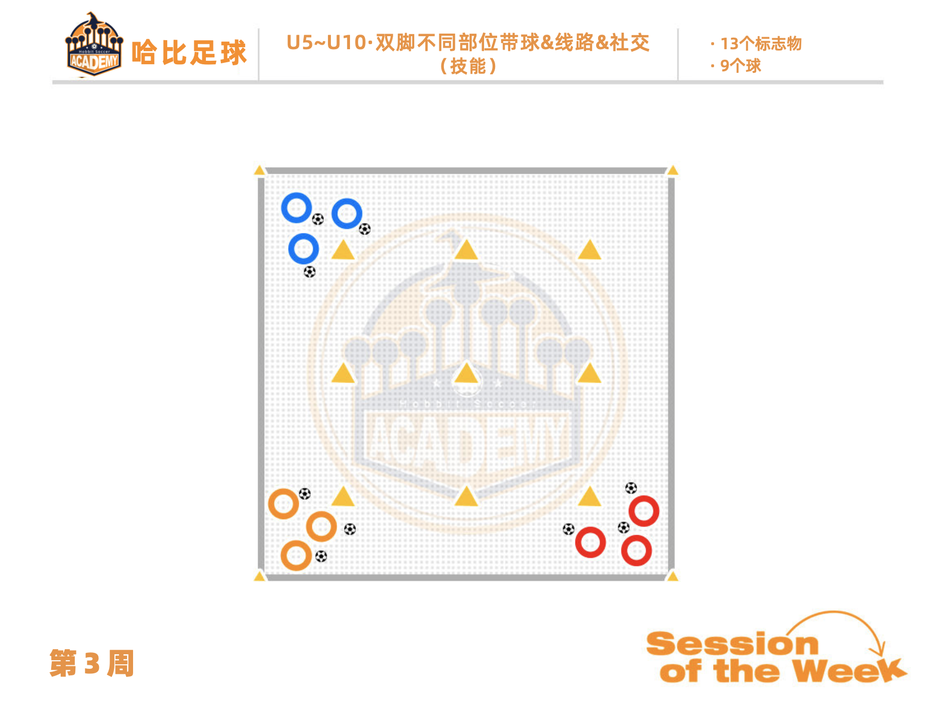 第3周:双脚不同部位带球 / 线路 · U5~U10 (免费试用)