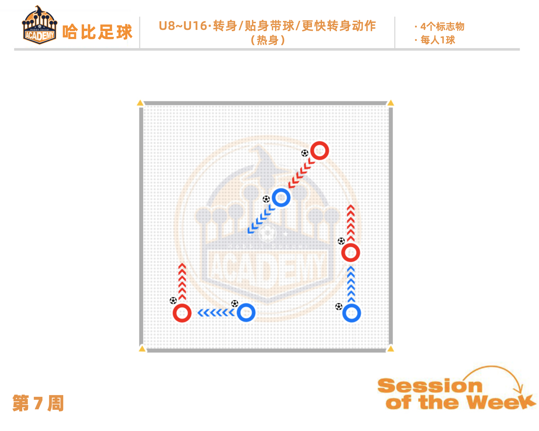 第7周:转身 / 贴身带球 / 更快转身动作 · U8~U16