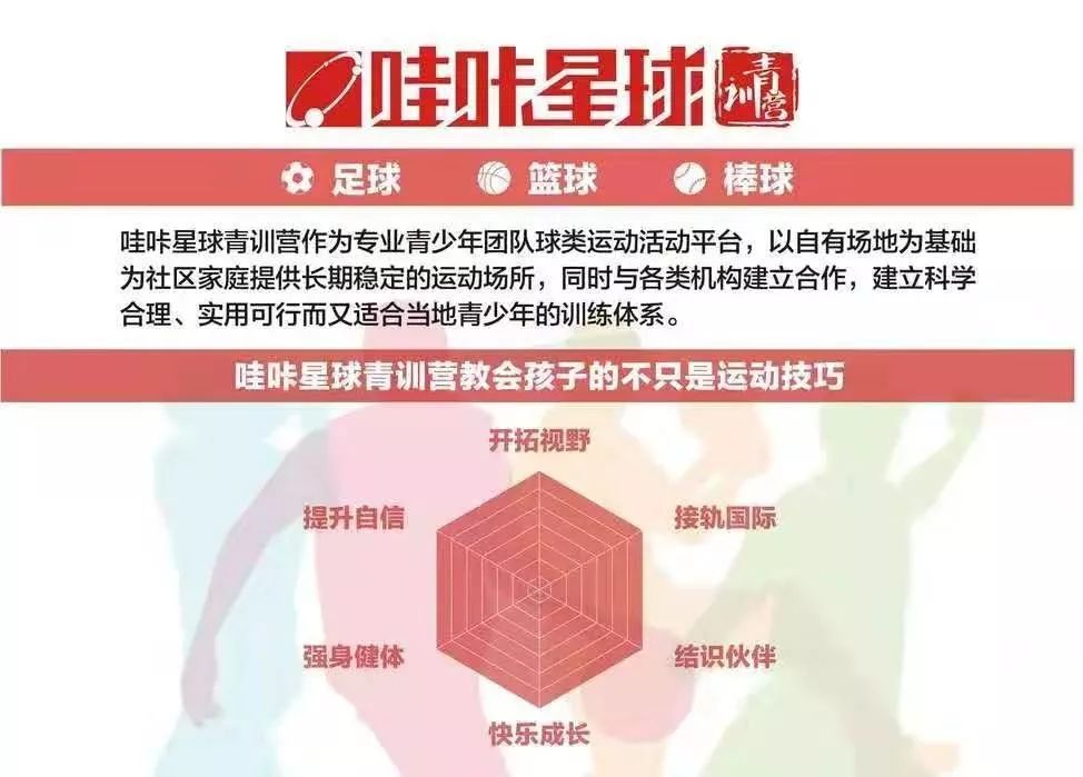 【拜个早年】上海站第一期 Level 2 | 哈比足球青训教练培训 · 第30期