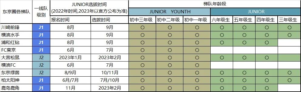 日本青训五年的参与,我的心血之作,文章有点长,分享给家长和教练们