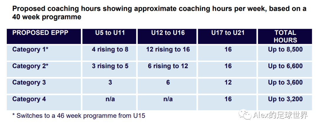 国外的青训到底一周几练?