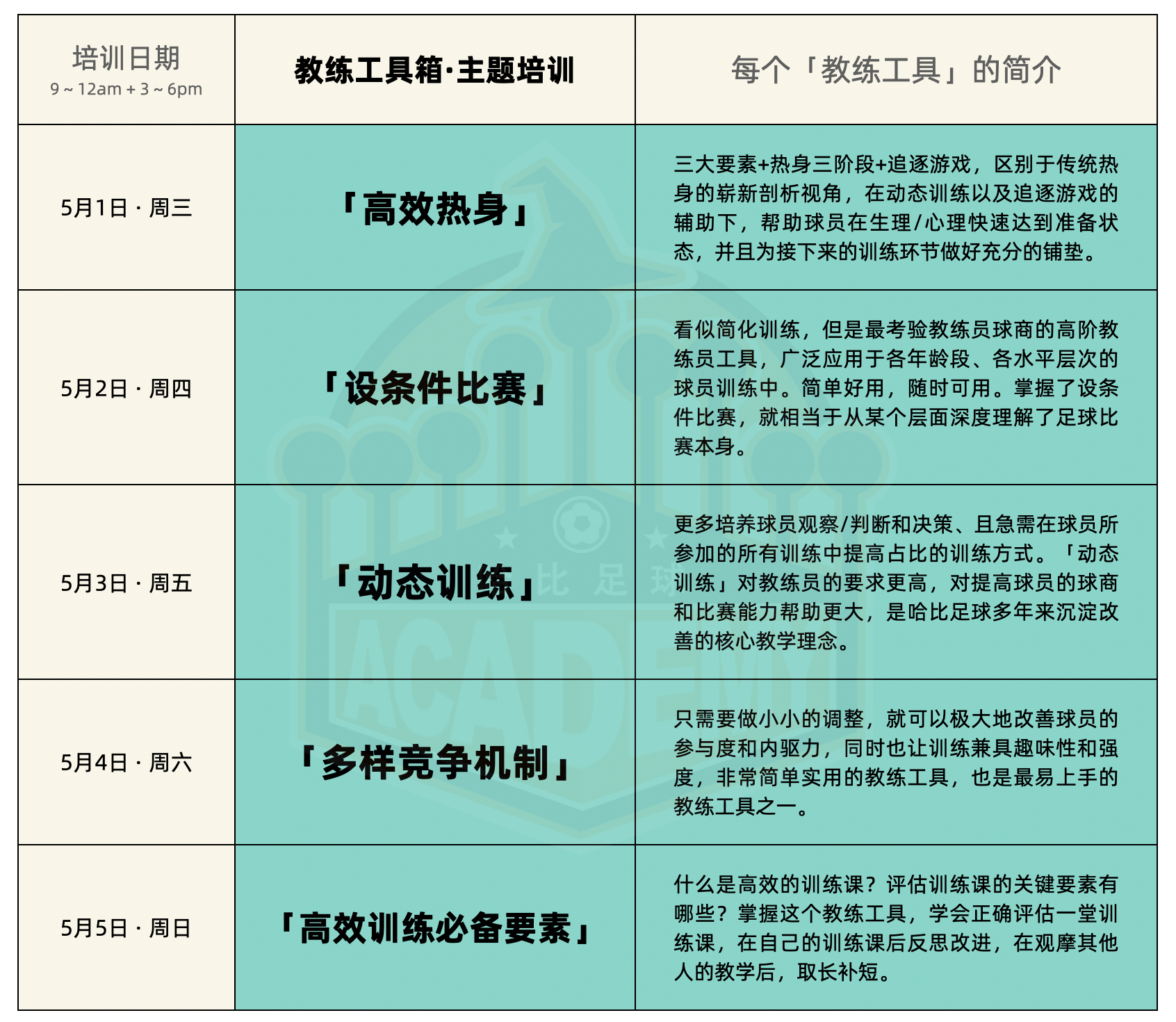 【五一长假】青岛站首期「教练工具箱」主题培训 · 哈比足球教练培训第49期