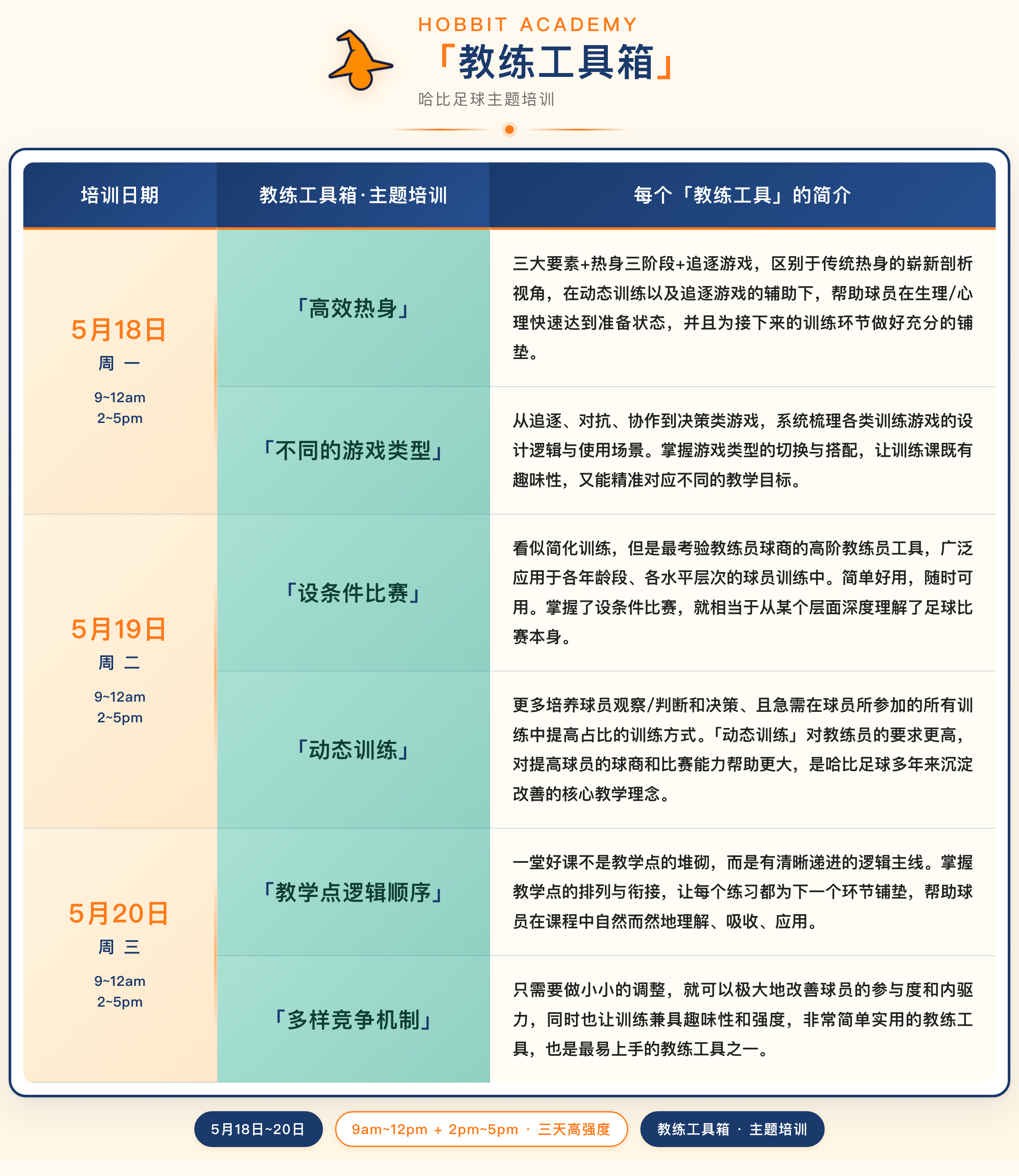 上海站第2期「教练工具箱」主题培训 · 哈比足球教练培训第50期