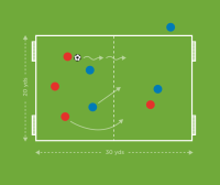 插上助攻 · The Future Game（Elite）教案连载 31