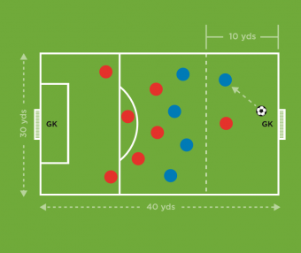 团队防守 · The Future Game（Elite）教案连载 24