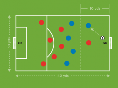 团队防守 · The Future Game（Elite）教案连载 24