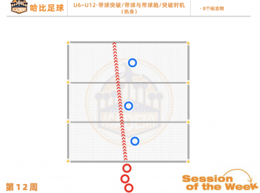 第12周：带球突破 / 带球与带球跑 / 突破时机 · U6~U12