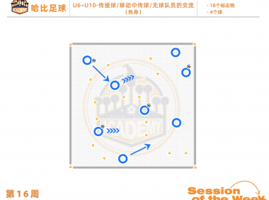 第16周：传接球 / 移动中传球 / 无球队员的交流 · U6~U10