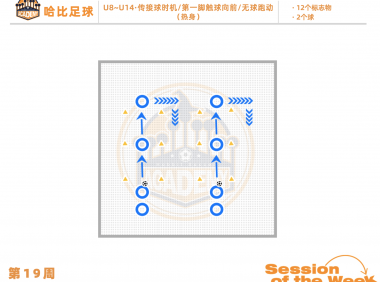 第19周：传接球时机 / 第一脚触球向前 / 无球跑动 · U8~U14