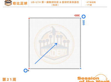 第21周：第一脚触球向前 & 接球时身体姿态 · U8~U14