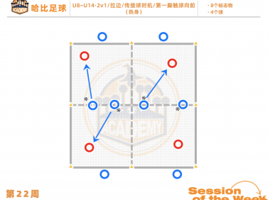 第22周：2v1 / 拉边 / 传接球时机 / 第一脚触球向前 · U8~U14