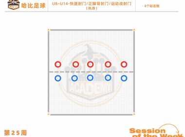 第25周：快速射门 / 正脚背射门 / 运动战射门 · U8~U14