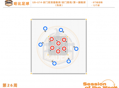 第26周：射门前准备触球 / 射门路线 / 第一脚触球 · U8~U14