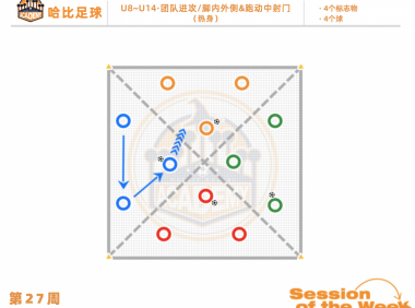 第27周：团队进攻 / 脚内外侧 & 跑动中射门 · U8~U14