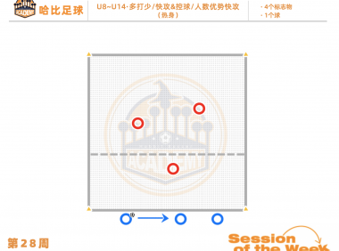 第28周：多打少 / 快攻 & 控球 / 人数优势快攻 · U8~U14