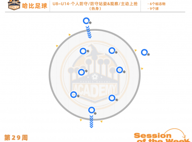 第29周：个人防守 / 防守站姿 & 观察 / 主动上抢 · U8~U14