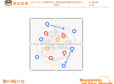 第31周（1/2）：小范围传导1 / 保持控球 & 转移 / 防守压力 · U8~U14