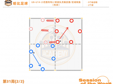 第31周（2/2）：小范围传导2 / 桥梁队员触发器 / 区域转换 · U8~U14
