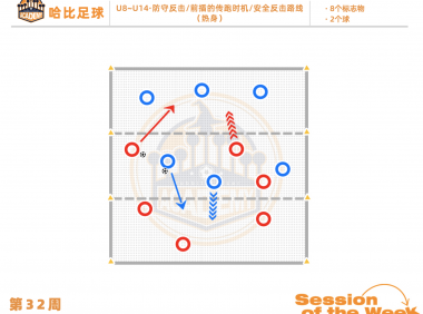 第32周:防守反击 / 前插的传跑时机 / 安全反击路线 · U8~U14
