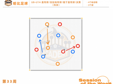 第33周：直传球 / 自如地传球 / 敢于直传球 / 决策 · U8~U14