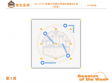 第3周：双脚不同部位带球 / 线路 · U5~U10 (免费试用)