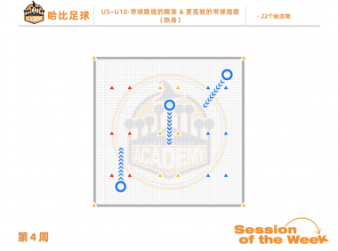 第4周：带球线路的精准 & 高效 · U5~U10