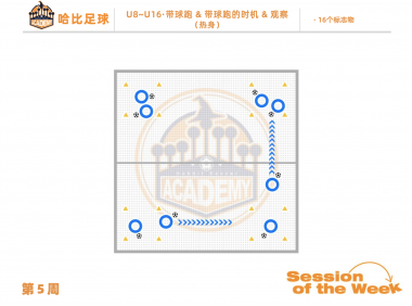 第5周：带球跑 / 带球与带球跑的转换 · U8~U16