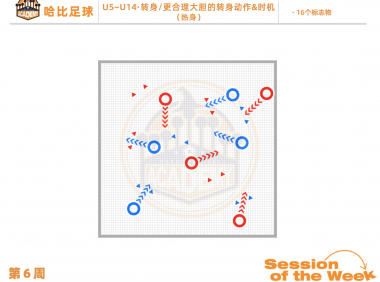 第6周：转身 / 更合理大胆的转身动作 & 时机 · U5~U14