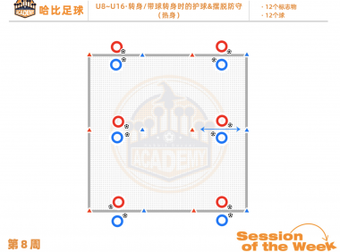 第8周：转身 / 带球转身时的护球 & 摆脱防守 · U8~U16