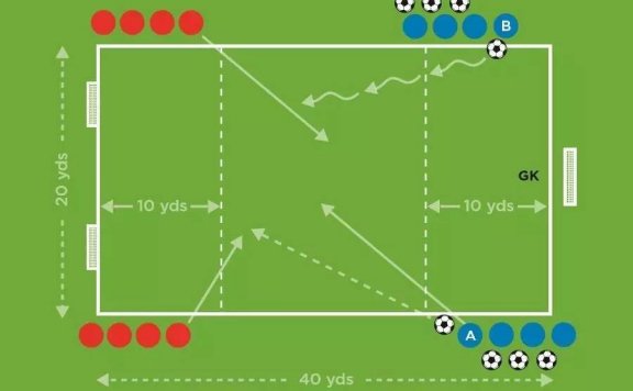 进攻&防守反击 · The Future Game(Elite)教案连载 1