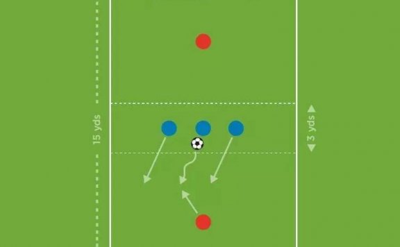 进攻、运球&传球1 · The Future Game（Elite）教案连载 2