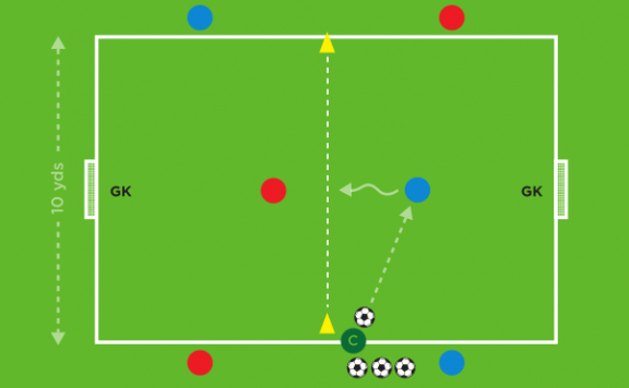 保护，拦截&配合 · The Future Game（Elite）教案连载 33