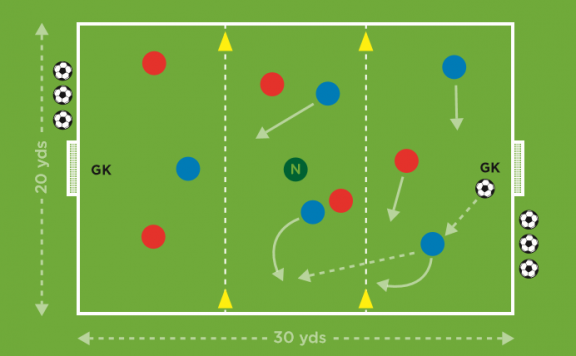 穿越三区 · The Future Game（Elite）教案连载 35