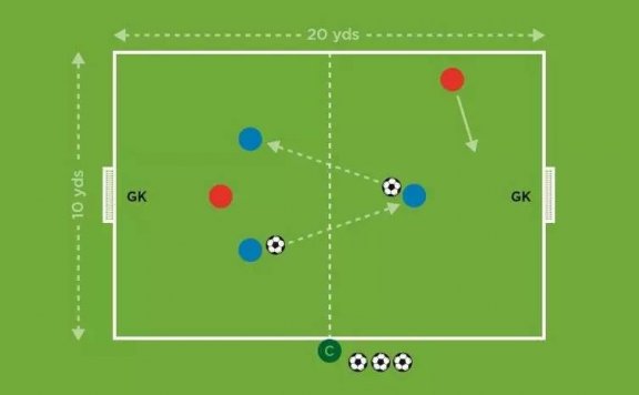 个人&团队配合 · The Future Game（Elite）教案连载 6