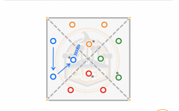 第27周：团队进攻 / 脚内外侧 & 跑动中射门 · U8~U14