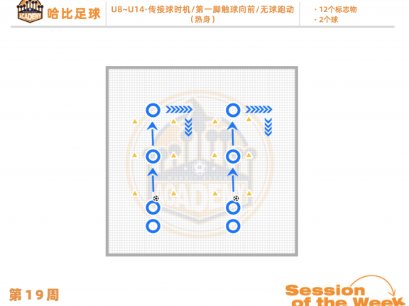 第19周:传接球时机 / 第一脚触球向前 / 无球跑动 · U8~U14