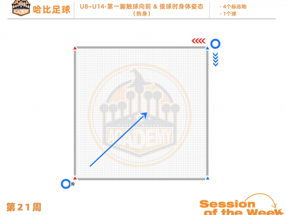 第21周:第一脚触球向前 & 接球时身体姿态 · U8~U14